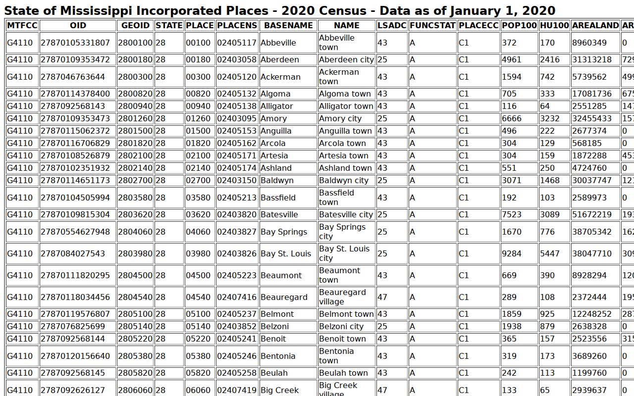 Washington County court record search context with Census incorporated places table